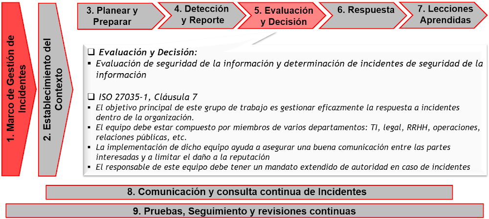 5. Evaluacion Inicial y decision